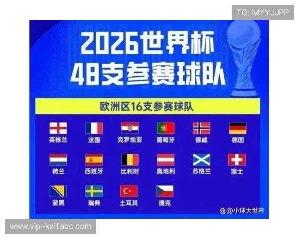 美加墨世界杯球队赛制详解:三国球队晋级规则与比赛流程分析